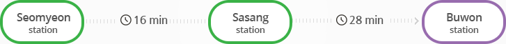 16-minute from Seomyeon station to Sasang station, 28-minute from Sasang station to Buwon station